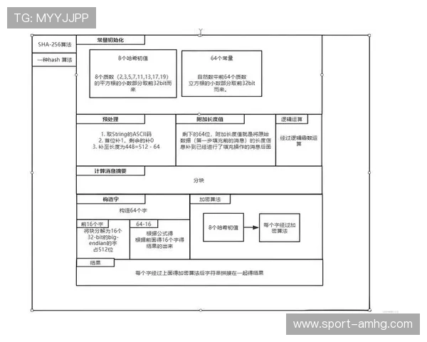 新手注册皇冠账号的详细流程及账号安全保障措施