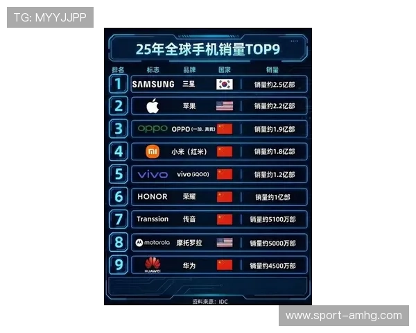 皇冠手机总站平台汇聚全球热门手机品牌和最新上市信息 皇冠手机总站平台汇聚全球热门手机品牌和最新上市信息