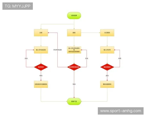 皇冠手机管理网登录网址官方入口地址，详细步骤帮助用户顺利登录使用